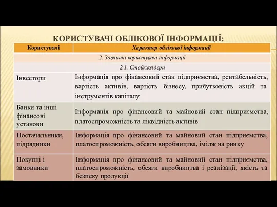 КОРИСТУВАЧІ ОБЛІКОВОЇ ІНФОРМАЦІЇ: