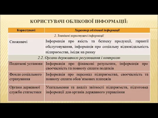 КОРИСТУВАЧІ ОБЛІКОВОЇ ІНФОРМАЦІЇ: