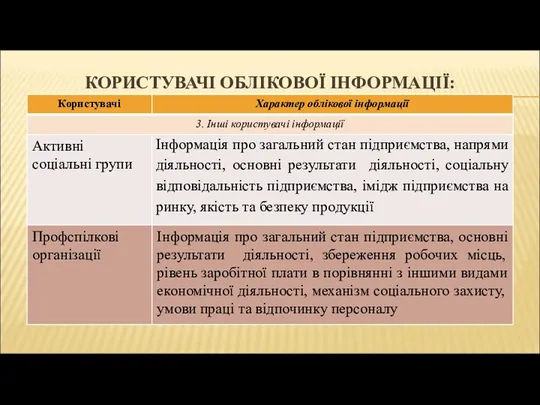 КОРИСТУВАЧІ ОБЛІКОВОЇ ІНФОРМАЦІЇ: