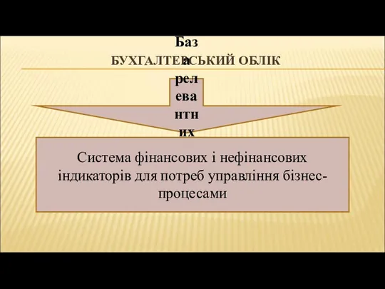 БУХГАЛТЕРСЬКИЙ ОБЛІК База релевантних даних Система фінансових і нефінансових індикаторів для потреб управління бізнес-процесами