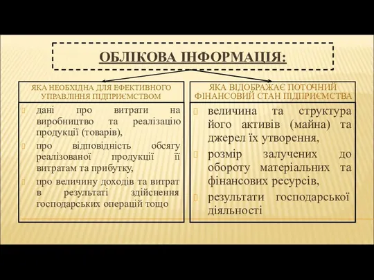 ОБЛІКОВА ІНФОРМАЦІЯ: ЯКА НЕОБХІДНА ДЛЯ ЕФЕКТИВНОГО УПРАВЛІННЯ ПІДПРИЄМСТВОМ ЯКА ВІДОБРАЖАЄ ПОТОЧНИЙ ФІНАНСОВИЙ