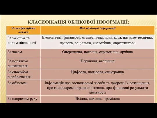 КЛАСИФІКАЦІЯ ОБЛІКОВОЇ ІНФОРМАЦІЇ: