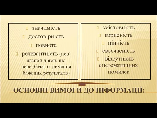 ОСНОВНІ ВИМОГИ ДО ІНФОРМАЦІЇ: значимість достовірність повнота релевантність (пов’язана з діями, що