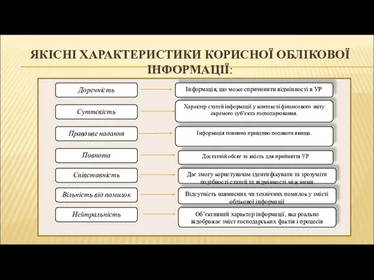 ЯКІСНІ ХАРАКТЕРИСТИКИ КОРИСНОЇ ОБЛІКОВОЇ ІНФОРМАЦІЇ: Доречність Інформація, що може спричинити відмінності в