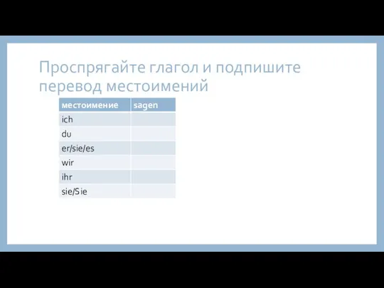 Проспрягайте глагол и подпишите перевод местоимений