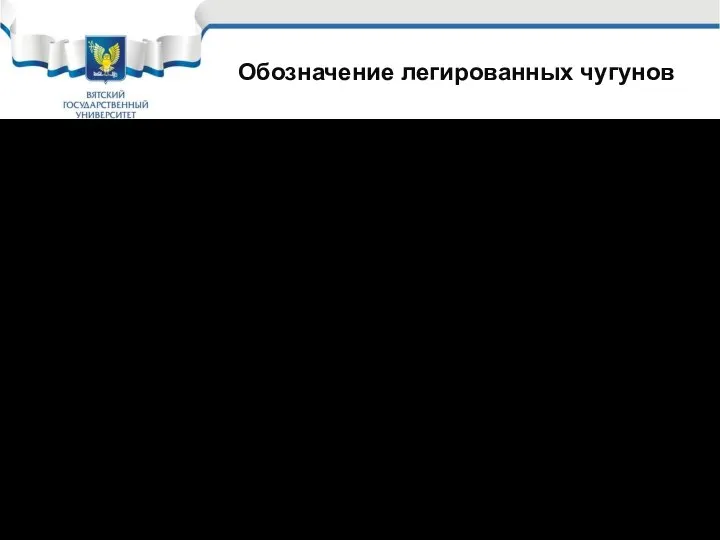 Обозначение легированных чугунов Кремнистые (жаростойкие и коррозионностойкие материалы): ЧС5, ЧС5Ш, ЧС13, ЧС15,