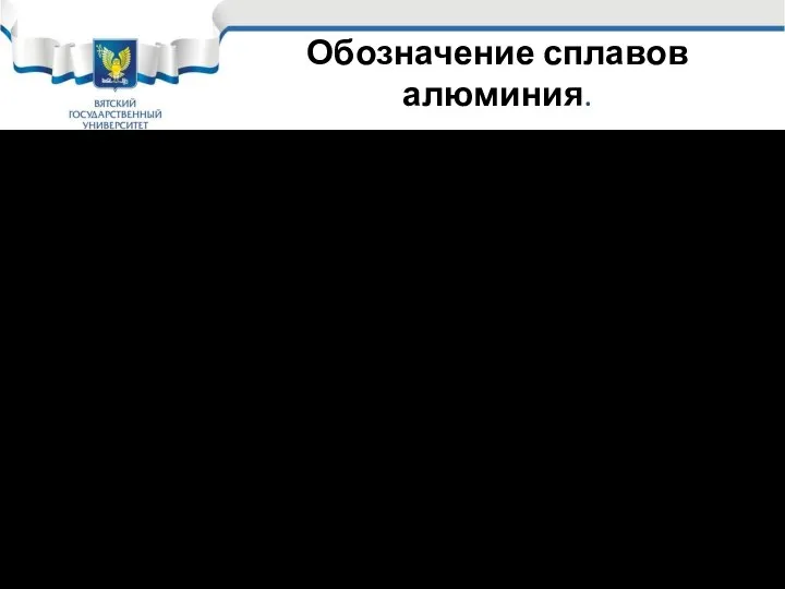 Обозначение сплавов алюминия. Цифровое обозначение сплавов алюминия не очень удобно в запоминании