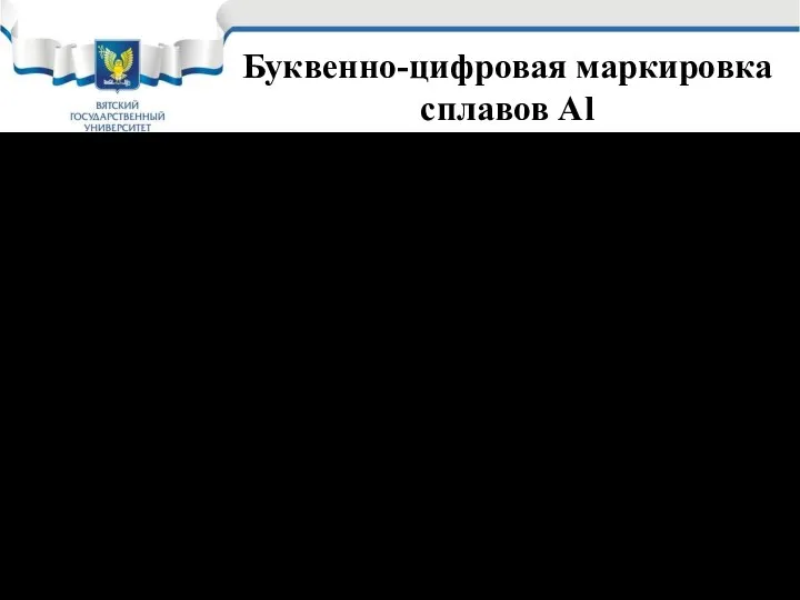 Буквенно-цифровая маркировка сплавов Al Первичный алюминий высокой чистоты и технический. Поставляется в