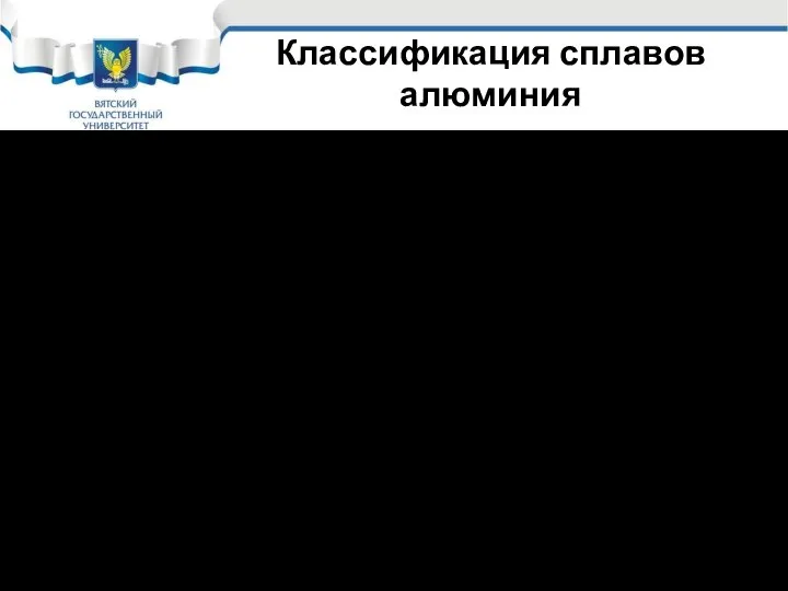 Классификация сплавов алюминия 4. Антифрикционные сплавы ГОСТ 14113-78 а) сплав Al –