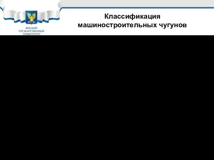 Классификация машиностроительных чугунов Чугун с шаровидным графитом, высокопрочный чугун ЧШГ55, ЧШГ80, ….ЧШГ100