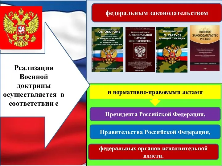 федеральным законодательством и нормативно-правовыми актами федеральных органов исполнительной власти. Президента Российской Федерации,