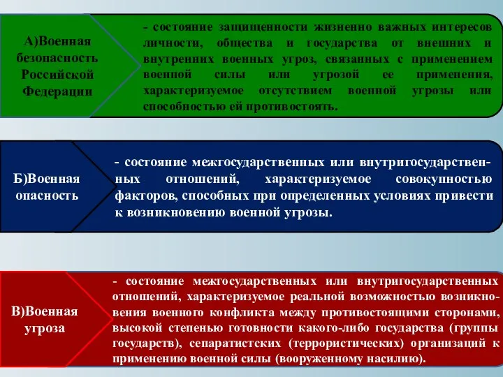 - состояние защищенности жизненно важных интересов личности, общества и государства от внешних