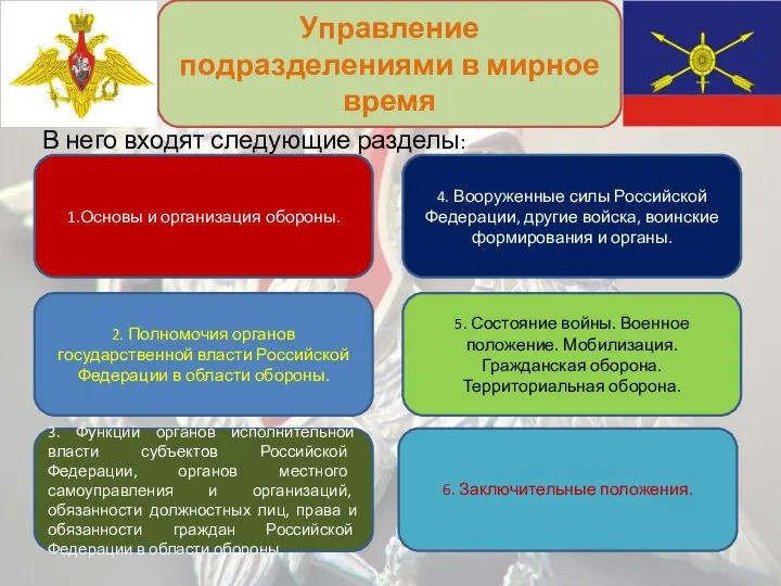 Управление подразделениями в мирное время 1.Основы и организация обороны. 2. Полномочия органов