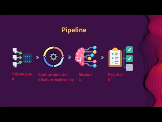 Pipeline Обращения Препроцессинг и feature engineering Модель Результат