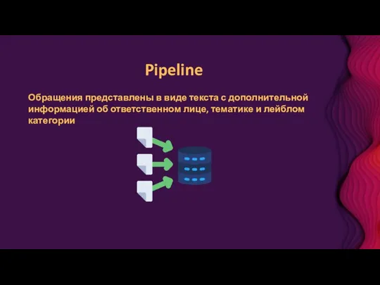 Pipeline Обращения представлены в виде текста с дополнительной информацией об ответственном лице, тематике и лейблом категории