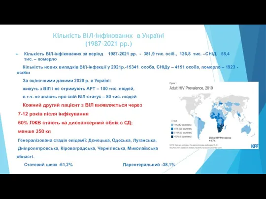 Кількість ВІЛ-інфікованих в Україні (1987-2021 рр.) Кількість ВІЛ-інфікованих за період 1987-2021 рр.