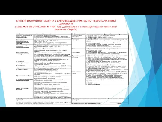 КРИТЕРІЇ ВИЗНАЧЕННЯ ПАЦІЄНТА З ЦУКРОВИМ ДІАБЕТОМ, ЩО ПОТРЕБУЄ ПАЛІАТИВНОЇ ДОПОМОГИ (наказ МОЗ