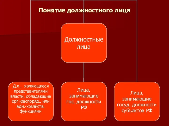 Понятие должностного лица