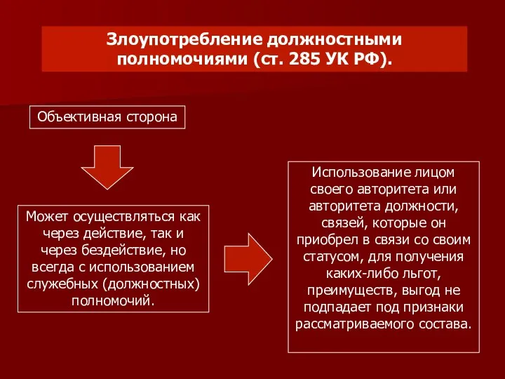 Злоупотребление должностными полномочиями (ст. 285 УК РФ). Объективная сторона Может осуществляться как