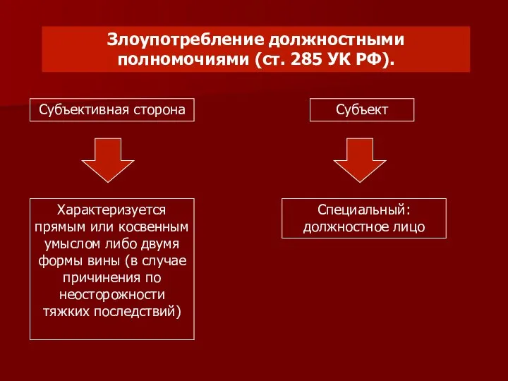 Злоупотребление должностными полномочиями (ст. 285 УК РФ). Субъективная сторона Характеризуется прямым или