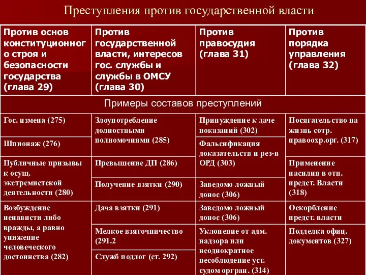 Преступления против государственной власти