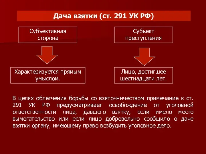 Дача взятки (ст. 291 УК РФ) Субъективная сторона Характеризуется прямым умыслом. Субъект