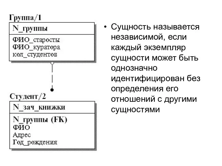 Сущность называется независимой, если каждый экземпляр сущности может быть однозначно идентифицирован без