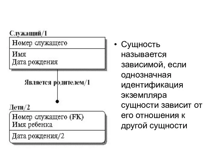 Сущность называется зависимой, если однозначная идентификация экземпляра сущности зависит от его отношения к другой сущности