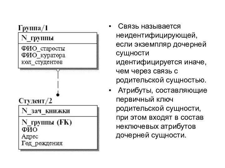 Связь называется неидентифицирующей, если экземпляр дочерней сущности идентифицируется иначе, чем через связь