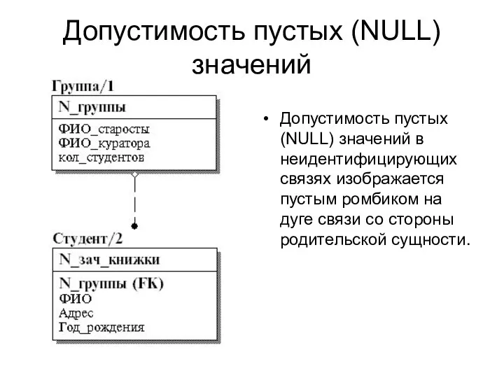 Допустимость пустых (NULL) значений Допустимость пустых (NULL) значений в неидентифицирующих связях изображается