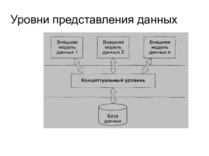 Уровни представления данных