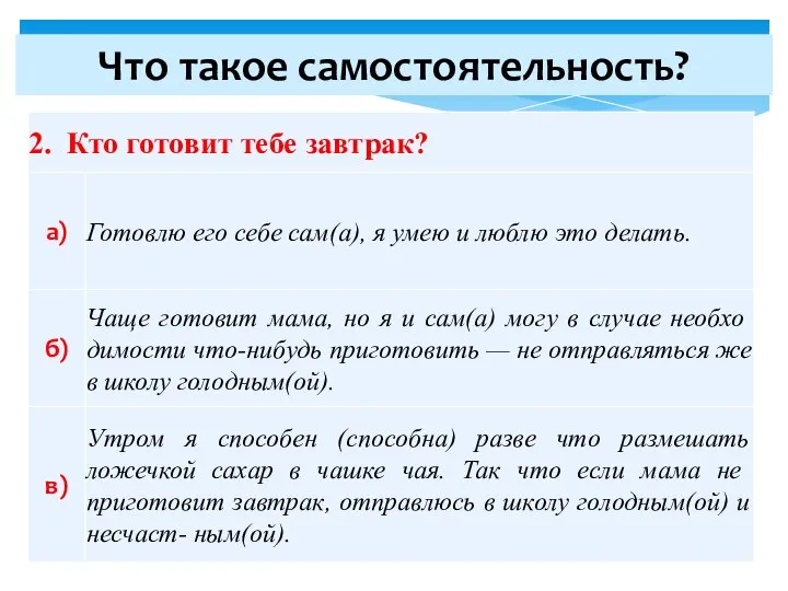 Что такое самостоятельность?