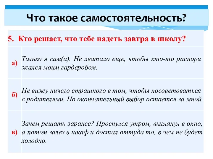 Что такое самостоятельность?