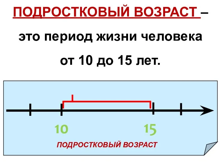 ПОДРОСТКОВЫЙ ВОЗРАСТ ПОДРОСТКОВЫЙ ВОЗРАСТ – это период жизни человека от 10 до 15 лет. 10 15