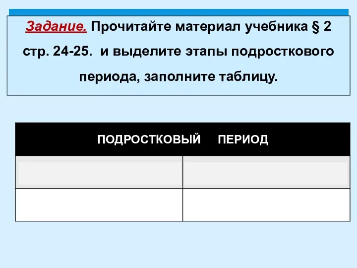 Задание. Прочитайте материал учебника § 2 стр. 24-25. и выделите этапы подросткового периода, заполните таблицу.