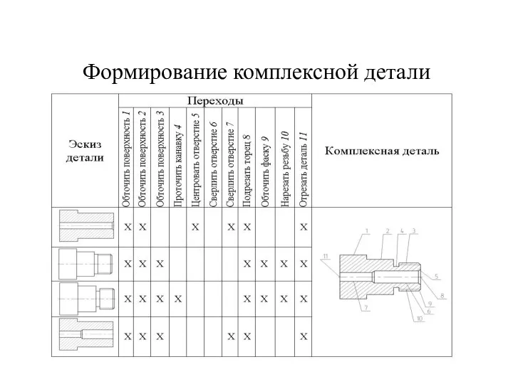 Формирование комплексной детали