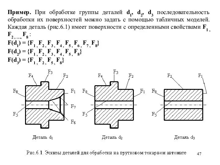 Пример. При обработке группы деталей d1, d2, d3 последовательность обработки их поверхностей