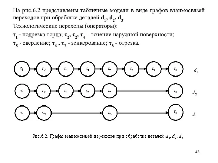 На рис.6.2 представлены табличные модели в виде графов взаимосвязей переходов при обработке