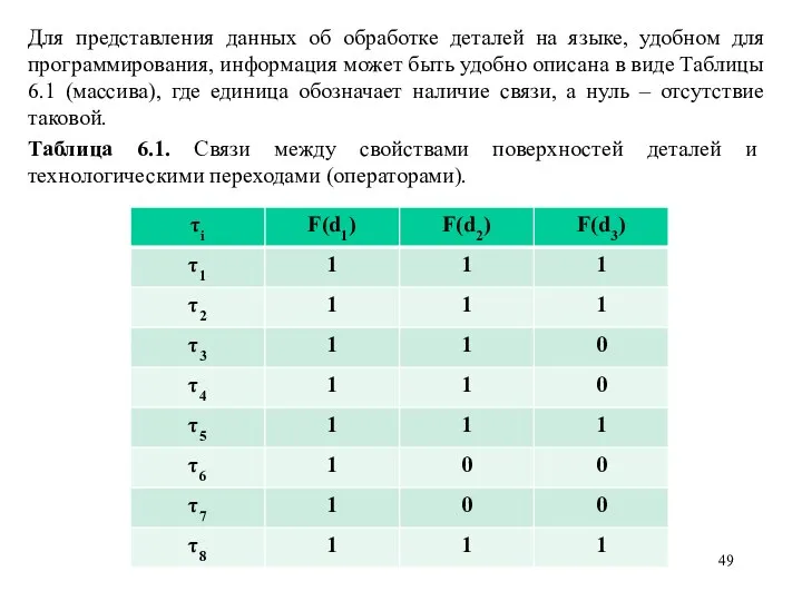 Для представления данных об обработке деталей на языке, удобном для программирования, информация