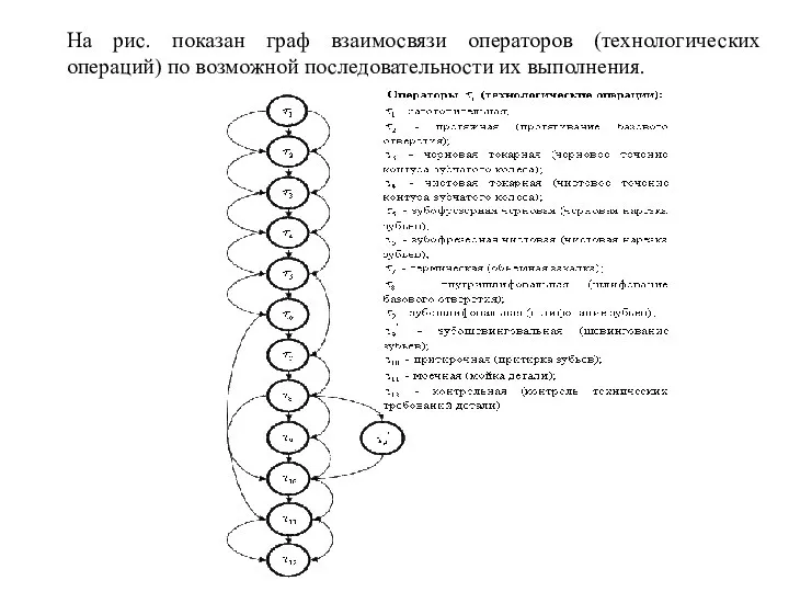 На рис. показан граф взаимосвязи операторов (технологических операций) по возможной последовательности их выполнения.