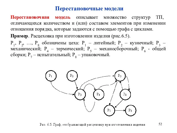 Перестановочные модели Перестановочная модель описывает множество структур ТП, отличающихся количеством и (или)