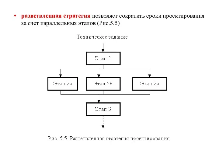 разветвленная стратегия позволяет сократить сроки проектирования за счет параллельных этапов (Рис.5.5)