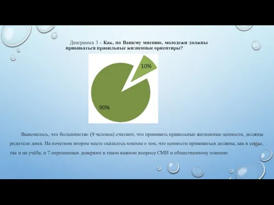 Диаграмма 3 - Как, по Вашему мнению, молодежи должны прививаться правильные жизненные