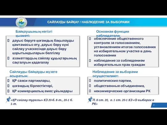 политические партии, общественные объединения, некоммерческие организации РК обеспечение общественного контроля за голосованием,