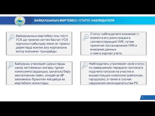 Статус наблюдателя возникает с момента его регистрации в соответствующей УИК, путем принятия