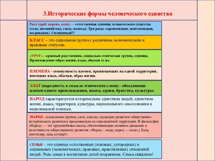 3.Исторические формы человеческого единства п Раса (араб. корень, вена) — естественная единица