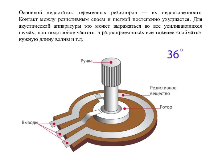 Основной недостаток переменных резисторов — их недолговечность. Контакт между резистивным слоем и