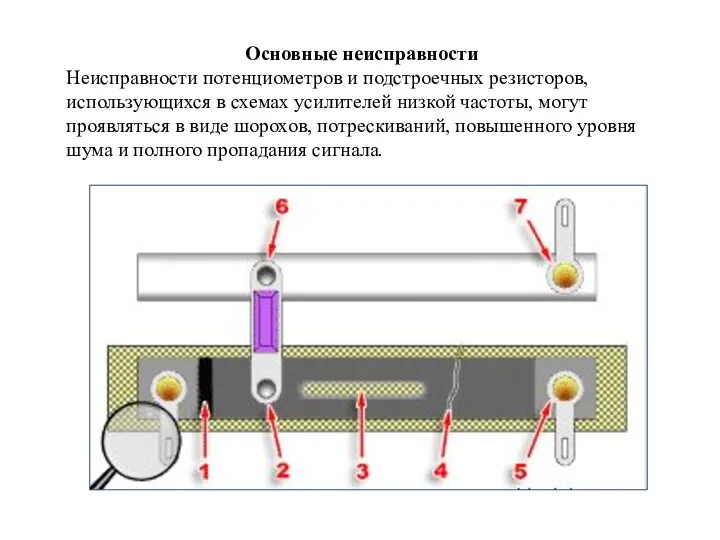 Основные неисправности Неисправности потенциометров и подстроечных резисторов, использующихся в схемах усилителей низкой