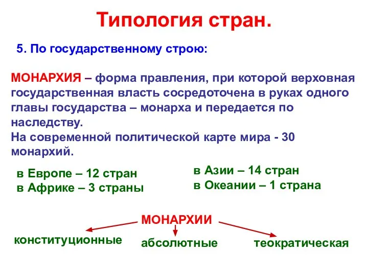 Типология стран. 5. По государственному строю: в Европе – 12 стран в