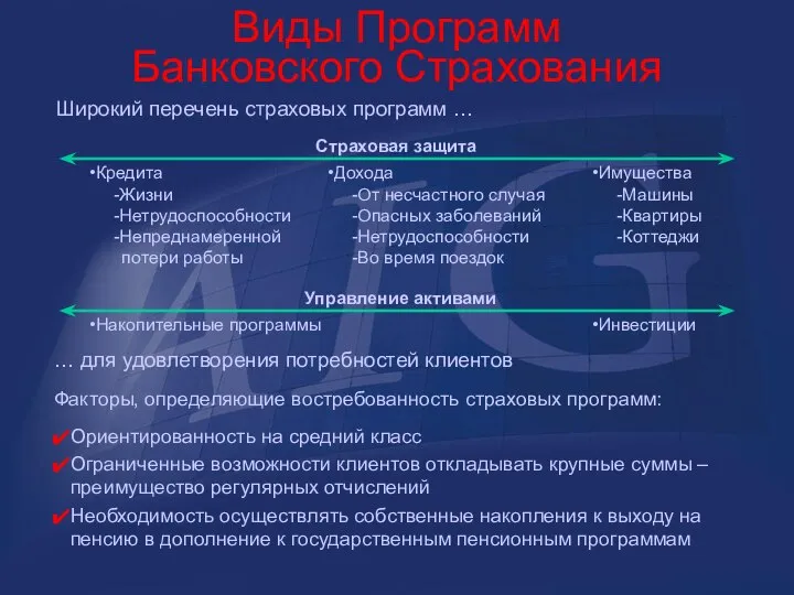 Управление активами Накопительные программы Инвестиции Страховая защита Кредита Жизни Нетрудоспособности Непреднамеренной потери